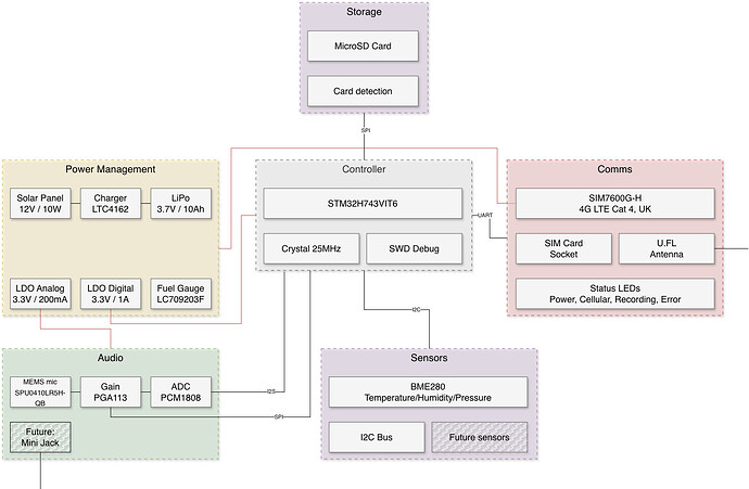 block-diagram.drawio