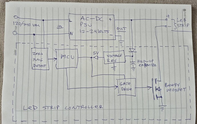 block diagram
